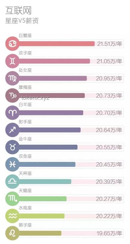 2025年后平均工资趋势预测：哪些行业将成为赚钱高地？